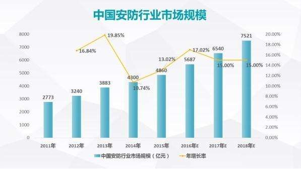 智能安防如何實現規模化發展